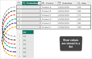 Table.ToRows - Table Function | Power Query M